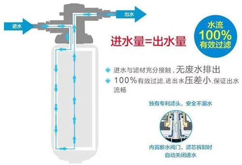 4招教你解决家用净水器制水量变小 看过的人都说管用