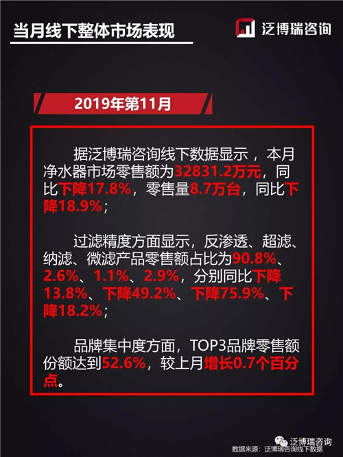 2019年线下11月销售简析——两净篇