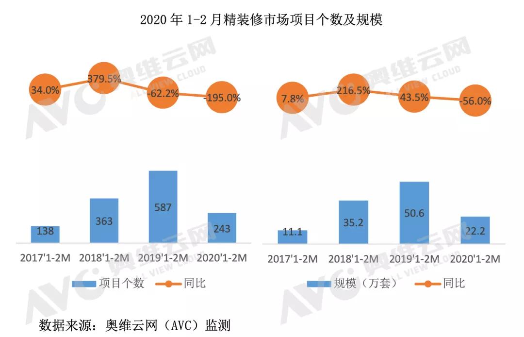 2020年疫情下精装净水市场迎来机遇与挑战