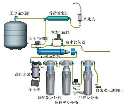 净水器后置活性炭有什么作用？