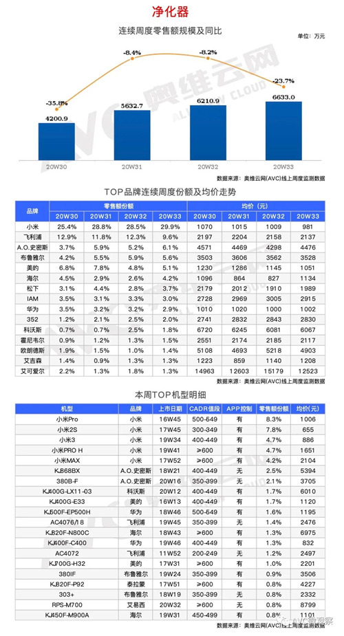 环电-两净报告 | 2020年第33周线上两净快报