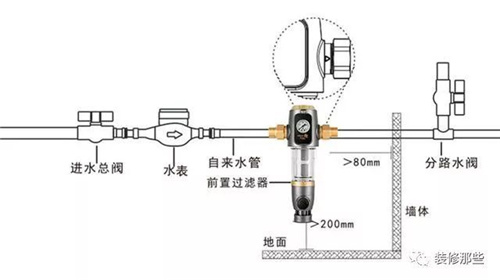 扒一扒净水器真相 不要再被忽悠了！