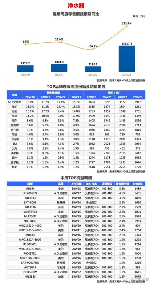 环电-两净报告 | 2020年第23周线上两净快报