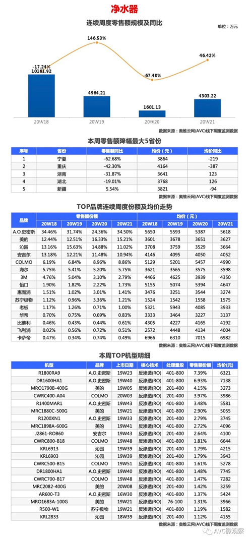 环电-两净报告 | 2020年第21周线下两净快报