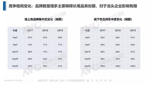 五个问题解析2020年小家电市场如何变革