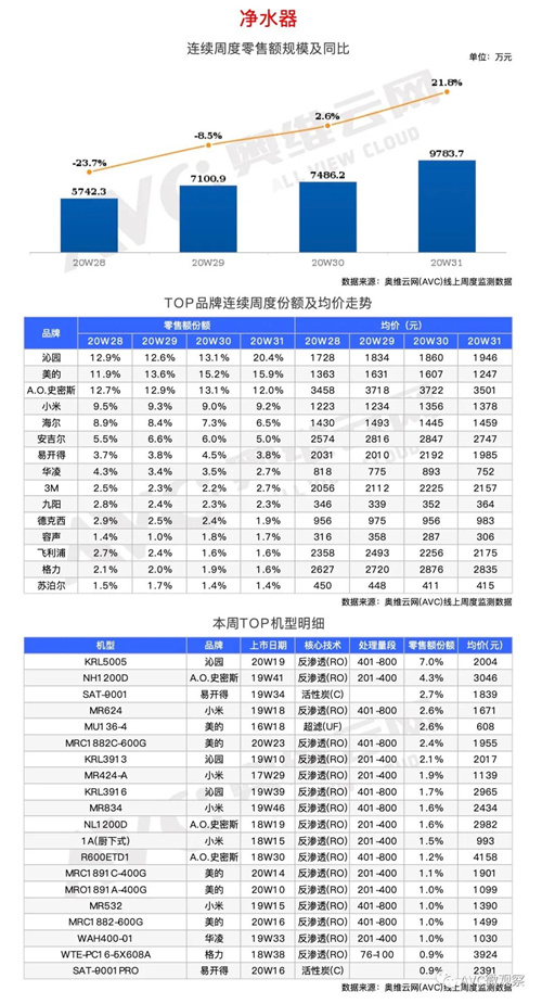 环电-两净报告 | 2020年第31周线上两净快报