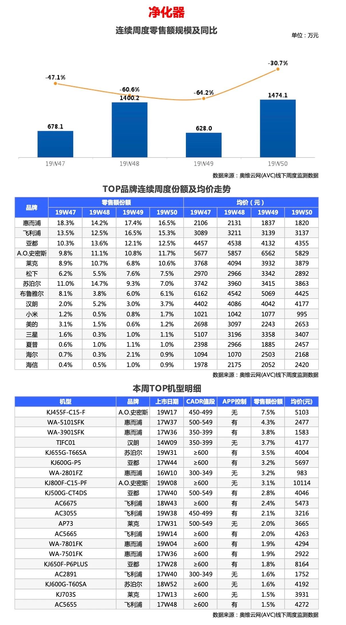 环电-两净报告 | 2019年第50周线下两净快报