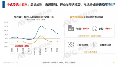 2020小家电市场“抗压”前行与“逆势”增长