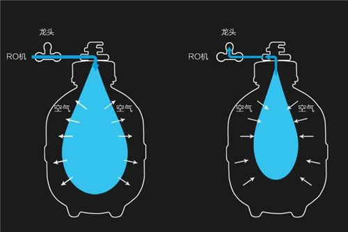 净水器压力桶该如何清洗呢？