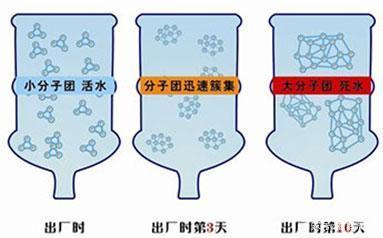 为什么选择净水器而非桶装水？