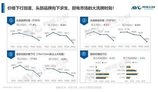 居民可支配收入大幅缩水 厨卫市场恐难触底反弹