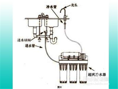 家用净水器安装方法 关键要做好这十四步