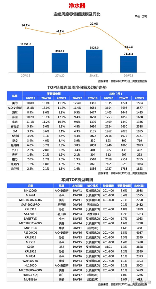 环电-两净报告 | 2020年第22周线上两净快报