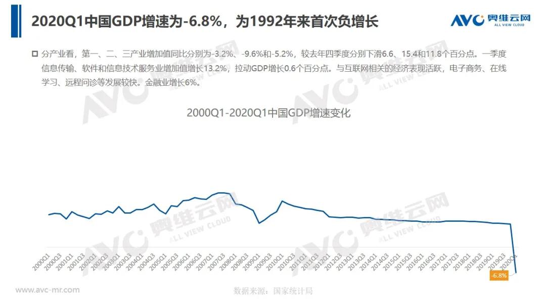 报告 | 2020年中国厨卫市场Q1总结报告