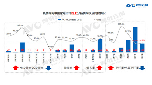 市场重启 品牌浮沉 后疫情时代家电产业如何逆袭？