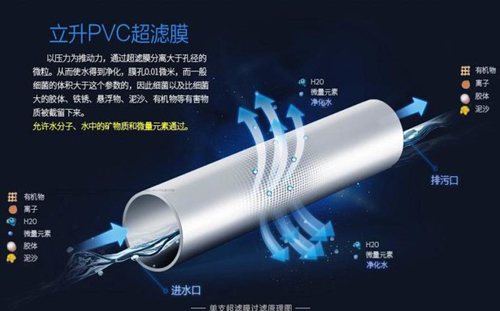 立升超滤膜 为校园饮水安全保驾护航