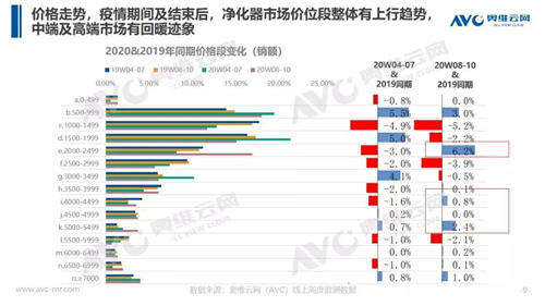 后疫情时期 净化企业后续如何突破？