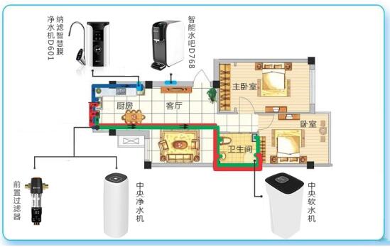 关于余氯的那些事儿必须要知道 碧水源全屋净水助力打造无“氯”健康家