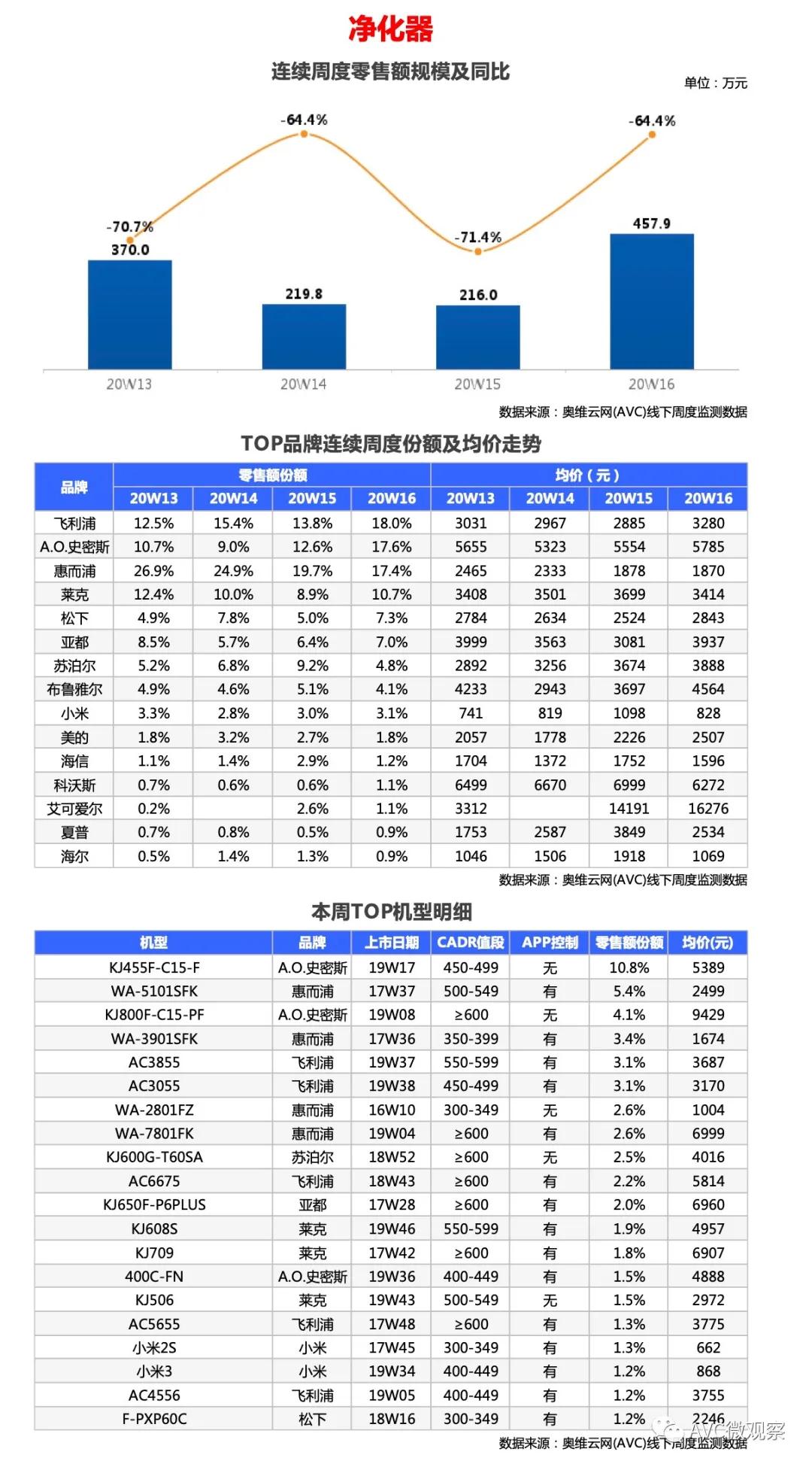 环电-两净报告 | 2020年第16周线下两净快报