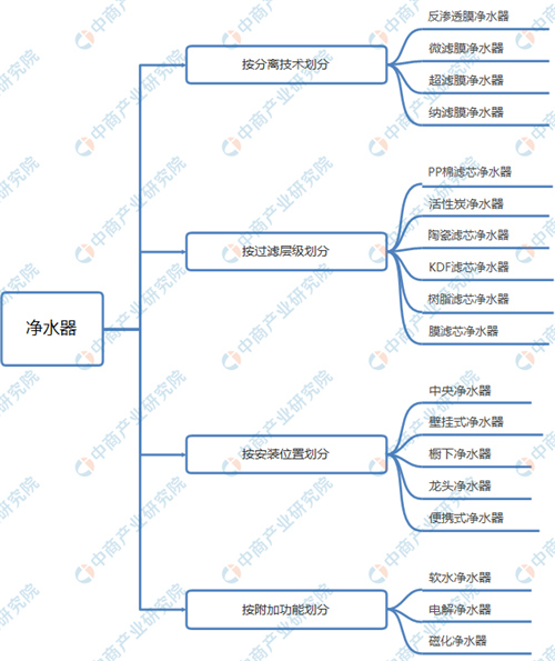 2020年中国净水器行业市场现状及发展前景研究报告（简版）