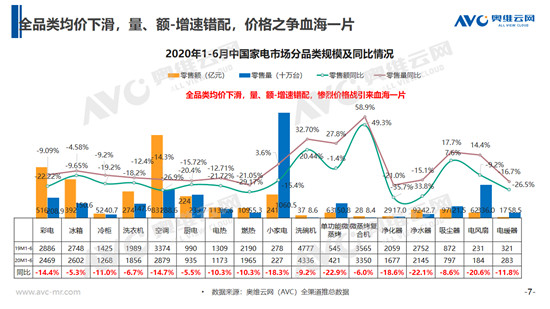 上半年洗碗机逆势增长 能否成为厨电行业增长新引擎？