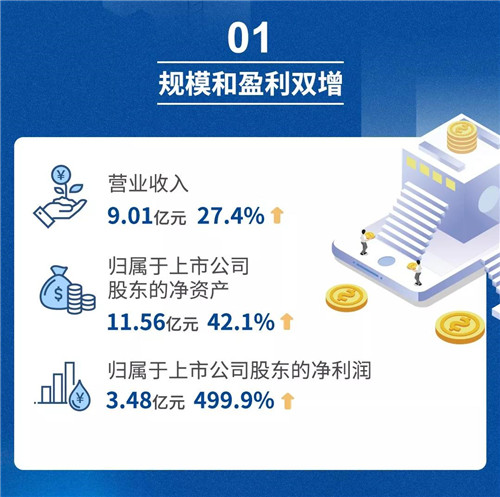 新使命 新征程 | 一图解析开能健康2018年报