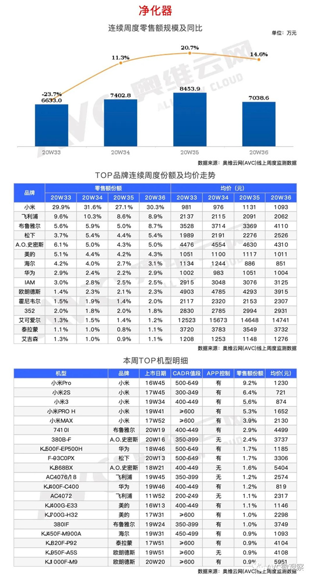 环电-两净报告 | 2020年第36周线上两净快报