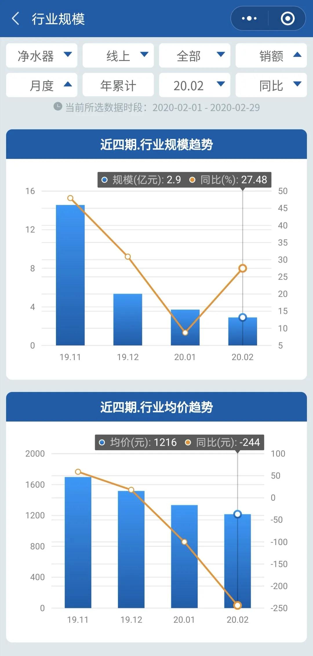 2月全渠道月报 | 两净2月疫情期间全渠道快报