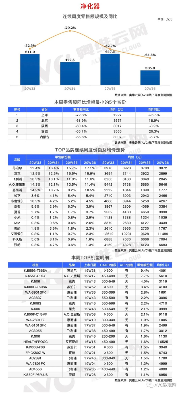 环电-两净报告 | 2020年第36周线下两净快报