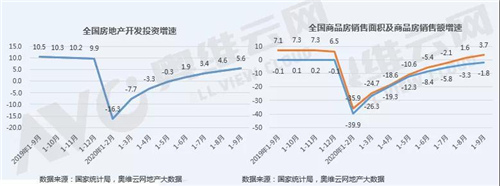 精装市场回归高等级城市 华东、华南等区域重点城市领衔高增长