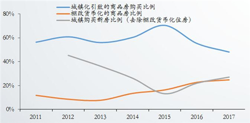 大数据分析未来三年厨卫行业走势