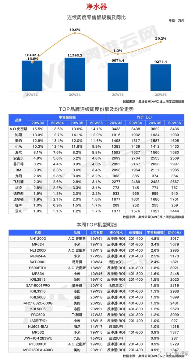 环电-两净报告 | 2020年第36周线上两净快报