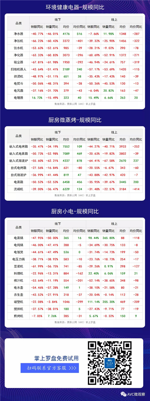 数据报告 | 2020年第24周全品类家电周度快报（线下+线上篇）