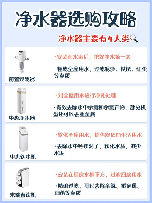 房子装修 净水器怎么选？收好这份净水器选购攻略