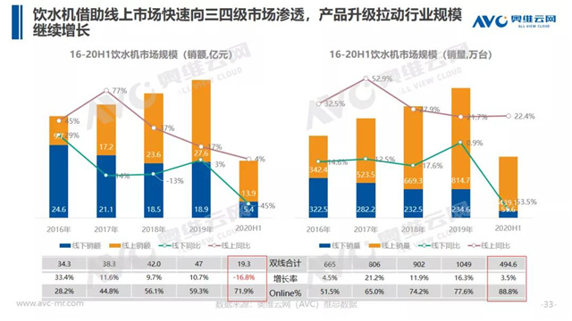 饮水机大升级 市场想象空间被打开