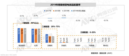 “疫情”期厨房成了主战场 小厨电有望迎来高需求