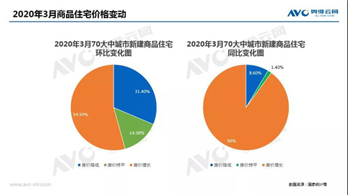 疫情后期消费市场分析