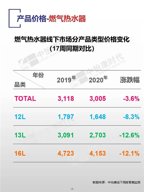 中怡康时代厨卫电器市场线下快报（2020年第17周）