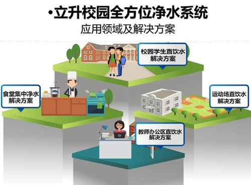 立升超滤膜 为校园饮水安全保驾护航