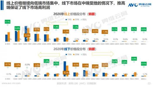 高端化趋势下 净水企业如何构建竞争优势？