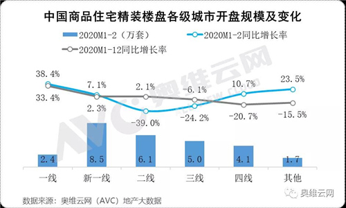 2021春季精装市场异动解读——楼市篇