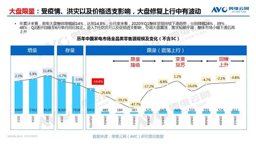 郭梅德：解码家电存量市场掠夺性竞争的增长曲线