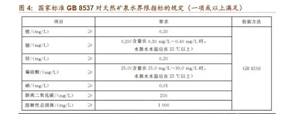 农夫山泉的无限战争