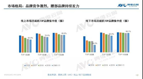 国家标准和规范接踵而来 中国洗碗机市场也“卷”起来了？