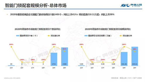 年报 | 2020年精装修市场智能家居：逆势高增 未来可期