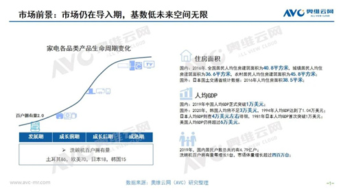 洗碗机市场是否真的机会重重？