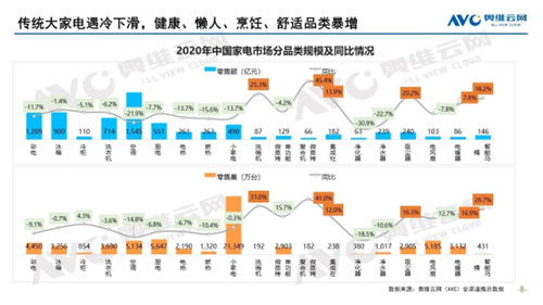 2021年厨房电器行业展望：厨电负重前行 厨小电、集成类增长确定