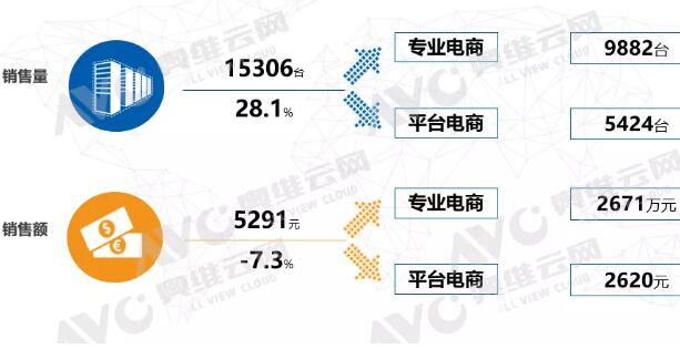 新风产业作为“新起之秀” 渠道多元化 带来超千亿规模