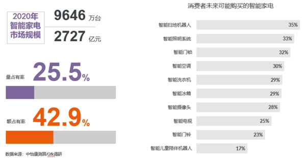 《五一家电换新趋势白皮书》发布京东家电推动国民“焕新潮”