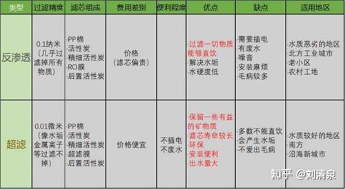 买净水器是智商税？看这10多年的净水器行业数据